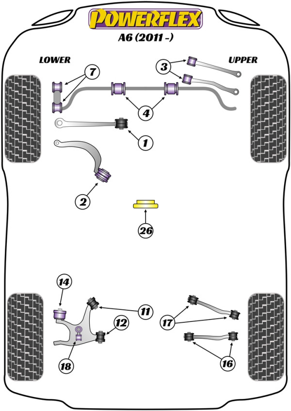 A6 (2011 - 2018) - Performance diagram