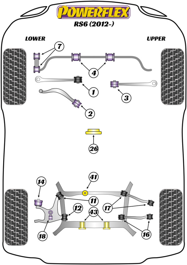RS6 (2012 - 2018) - Performance diagram