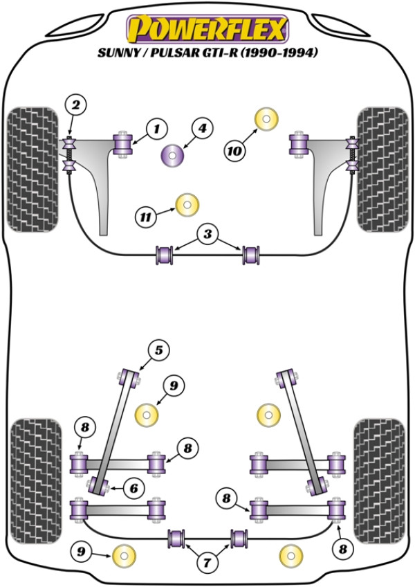 Pulsar/Sunny GTi-R (1990-1994) - Performance diagram