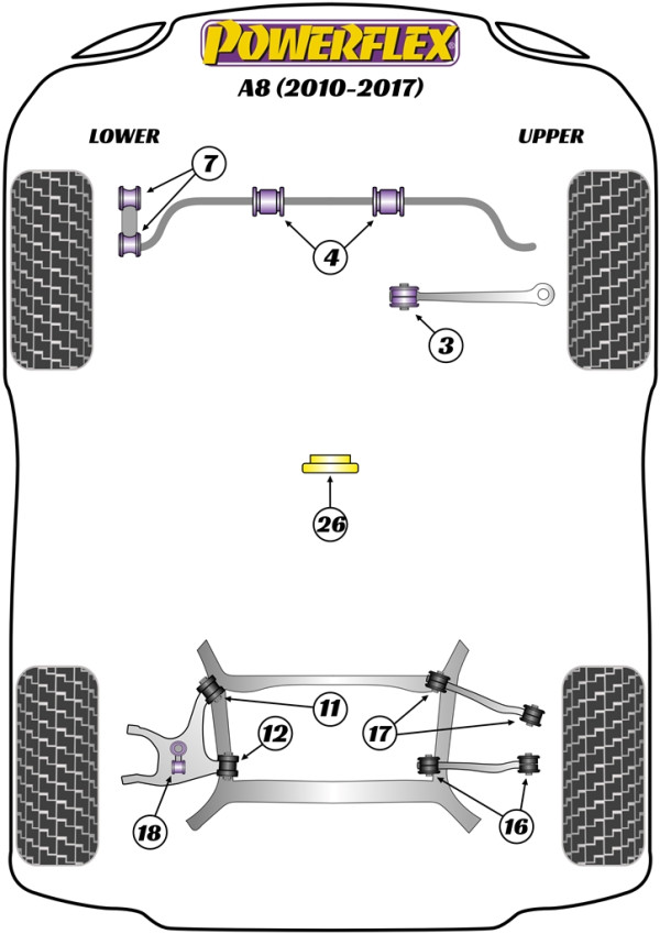 A8 (2010 - 2017) - Performance diagram