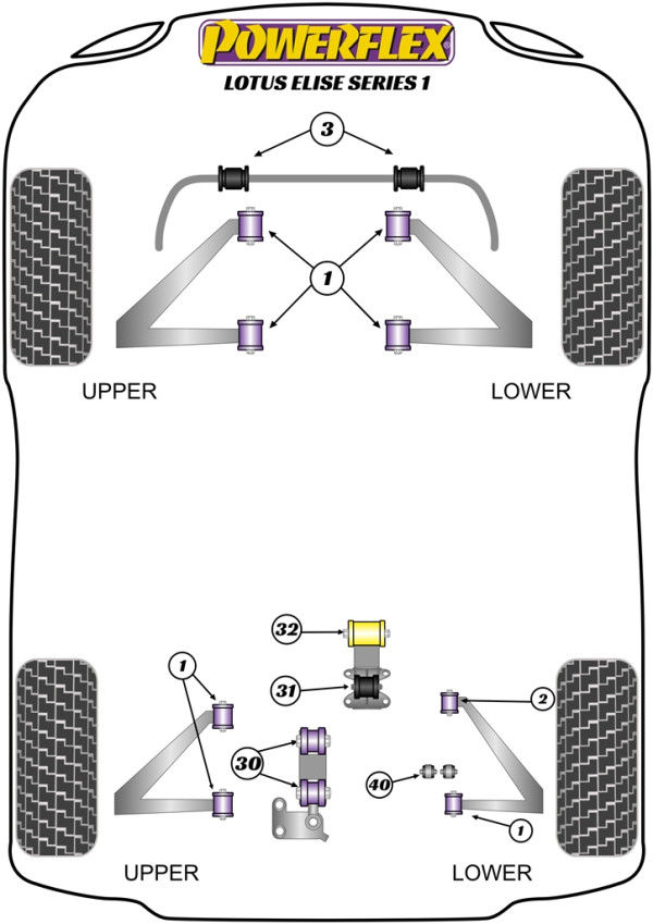 Series 1 (1996-2001) - Performance diagram