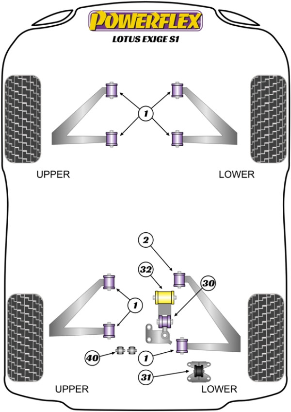 Exige Series 1 (2000-2002) - Performance diagram
