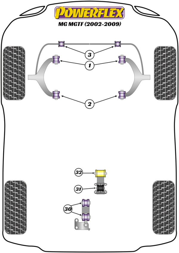 MGTF (2002-2009) - Performance diagram