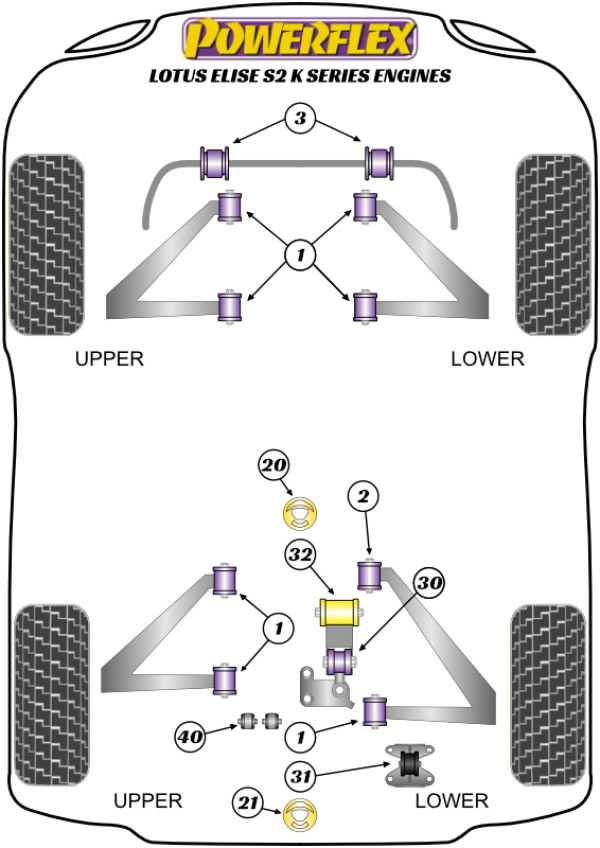 Series 2 (2001-2011) - Performance diagram