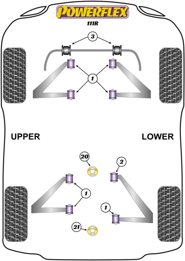 111R (2001-2011) - Performance diagram