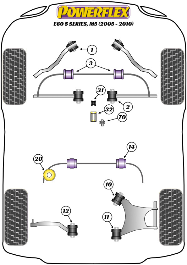 E60/E61 M5 (2005-2010) - Performance diagram