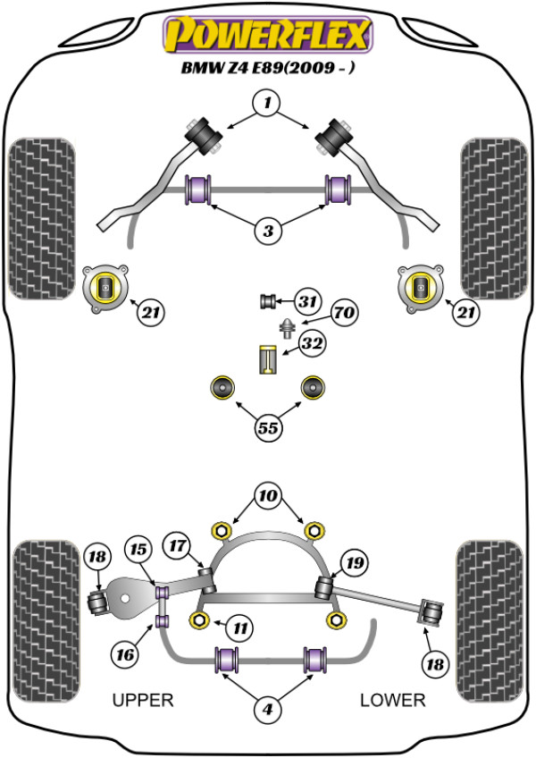 Z4 E89 (2009 -) - Performance diagram