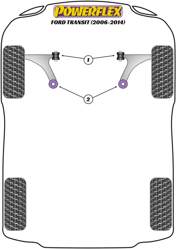 Transit (2006 - 2014) - Performance diagram