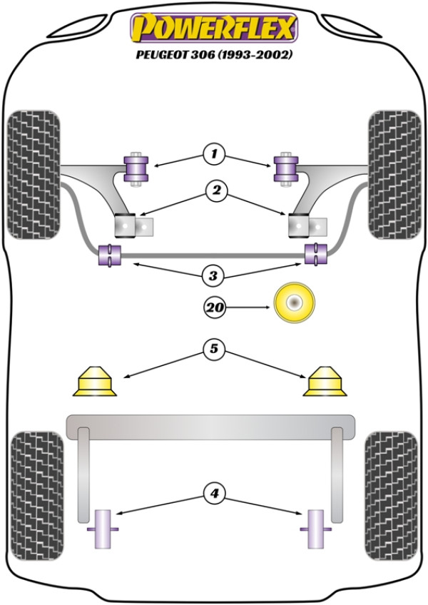 306 (1993-2002) - Performance diagram