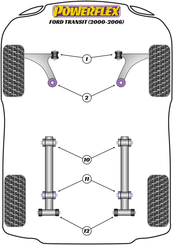 Transit (2000 - 2006) - Performance diagram