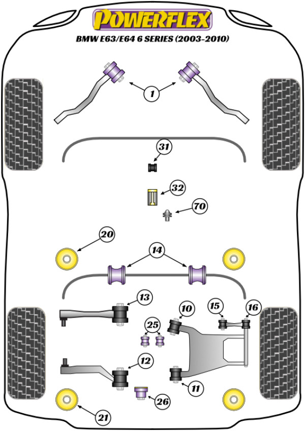 E63/E64 (2003 - 2010) - Performance diagram