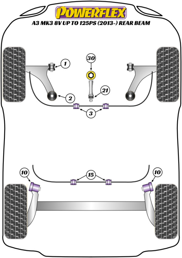 A3 MK3 8V up to 125PS (2013 - 2020) Rear Beam - Performance diagram