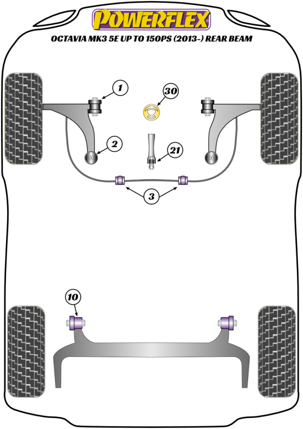 Octavia 5E up to 150PS Rear Beam - Performance diagram