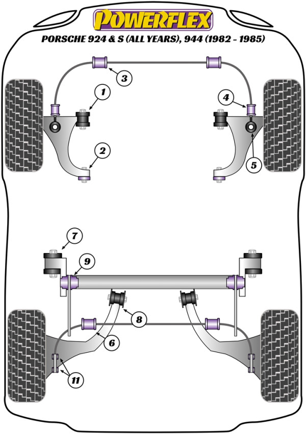 924 and S (all years), 944 (1982 - 1985) - Performance diagram