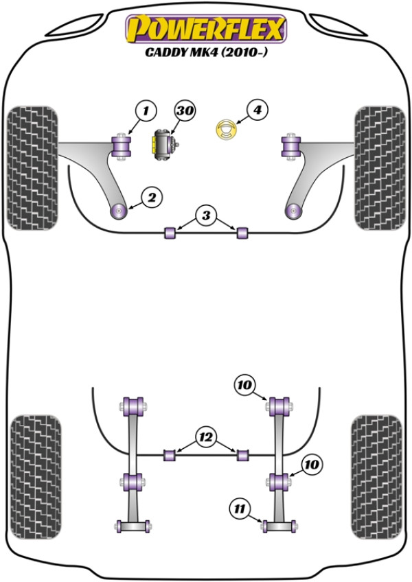 Caddy MK3.5 Typ 2K (06/2010 - 2020) - Performance diagram