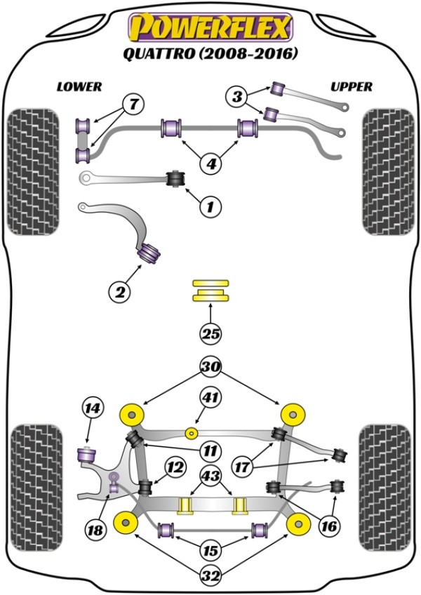 A4 QUATTRO INC. ALLROAD (2008 - 2016) - Performance diagram