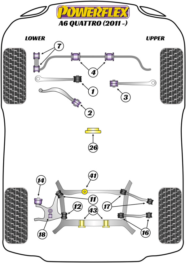 A6 Quattro (2011 - 2018) - Performance diagram