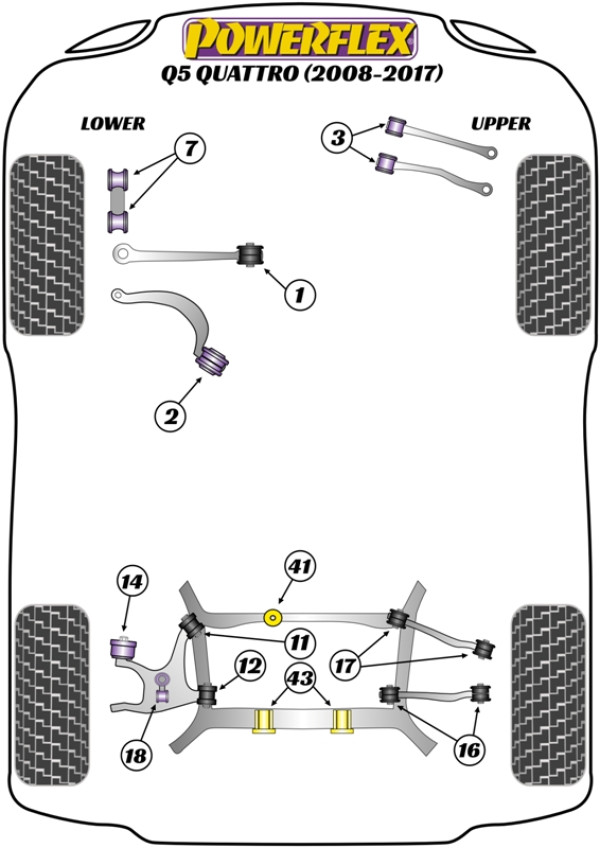 Q5 Quattro (2008-2017) - Performance diagram
