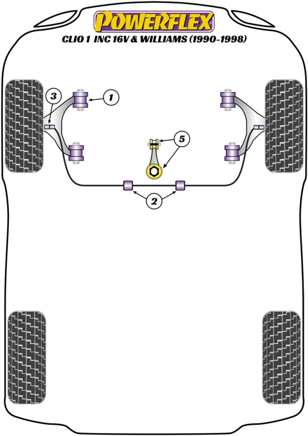 Clio I inc 16v & Williams (1990-1998) - Performance diagram