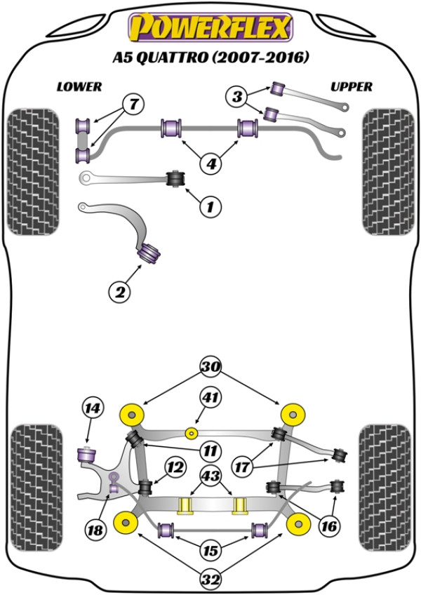 A5 Quattro (2007-2016) - Performance diagram