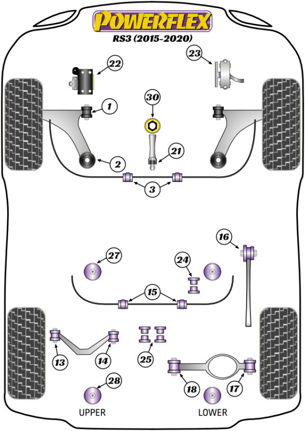 RS3 MK3 8V (2015 - 2020) - Performance diagram