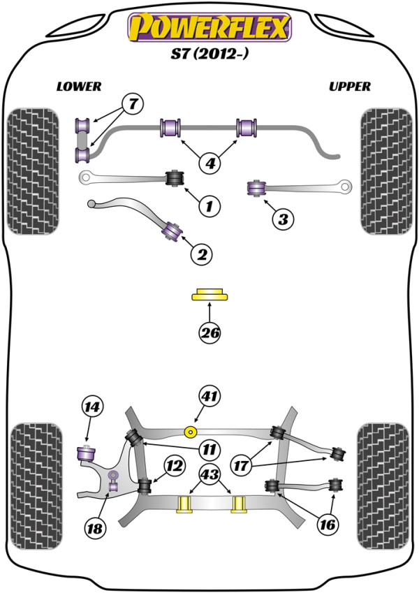 S7 (2012 - 2017) - Performance diagram