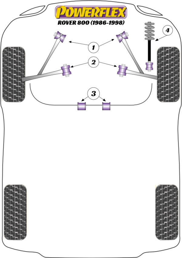 800 (1986 - 1998) - Performance diagram