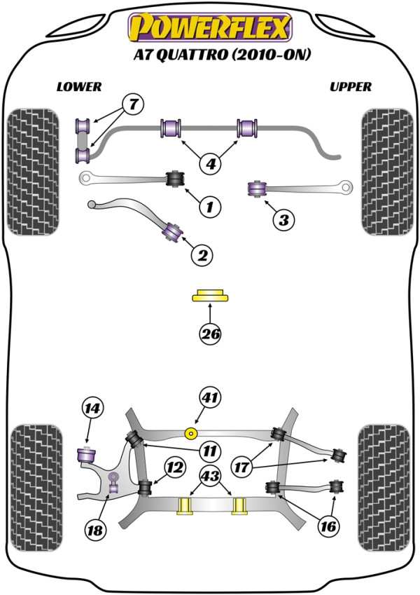 A7 Quattro (2010 - 2017) - Performance diagram