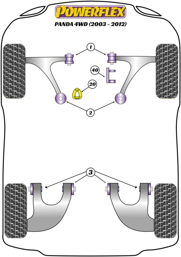 Gen 2 169 4WD (2003-2012) - Performance diagram