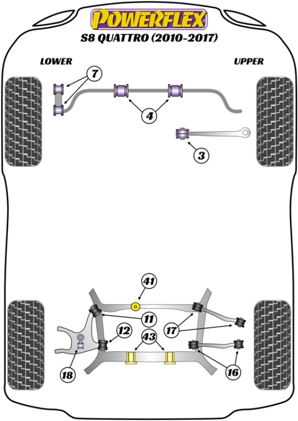 S8 Quattro (2010 - 2017) - Performance diagram