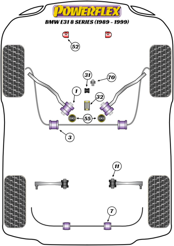 E31 (1989 - 1999) - Performance diagram