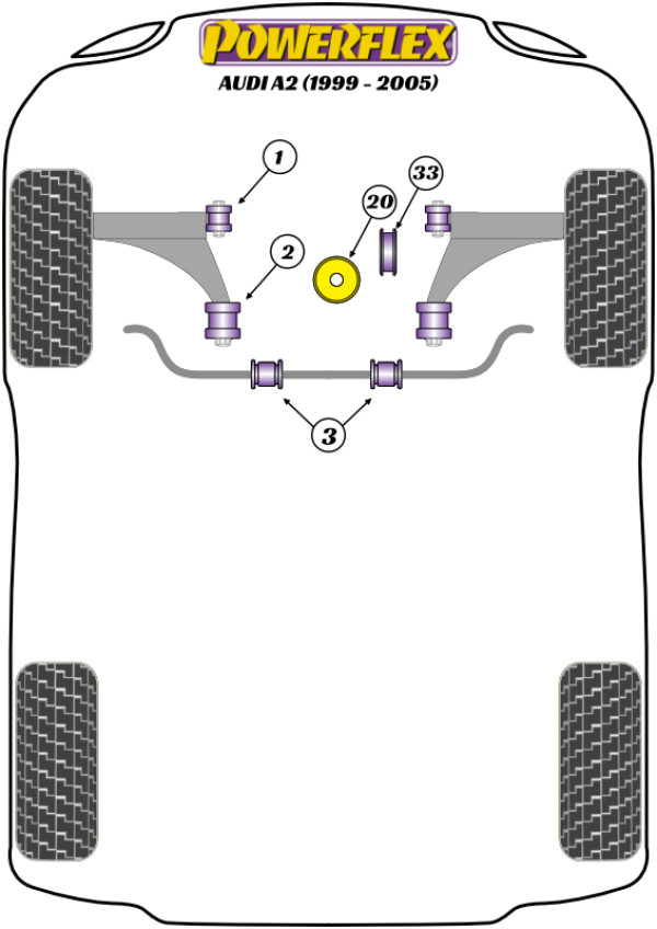A2 (1999 - 2005) - Performance diagram