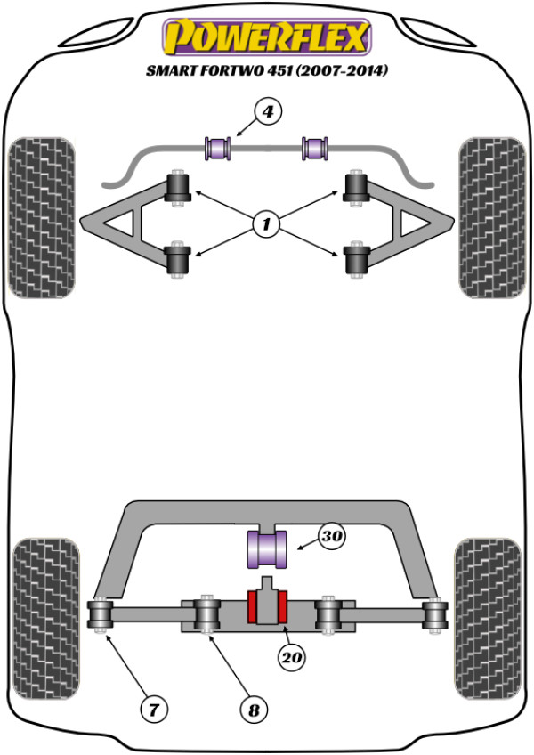ForTwo 451 (2007 - 2014) - Performance diagram