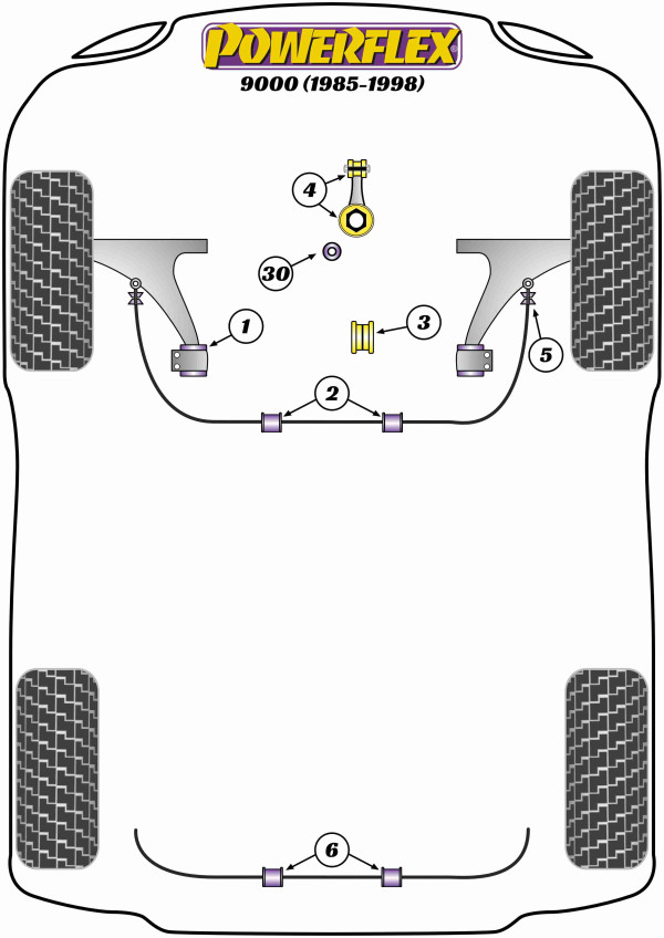 9000 (1985-1998) - Performance diagram