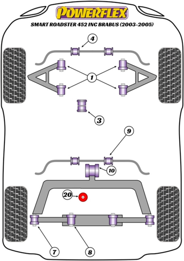 Roadster 452 inc Brabus (2003 - 2005) - Performance diagram
