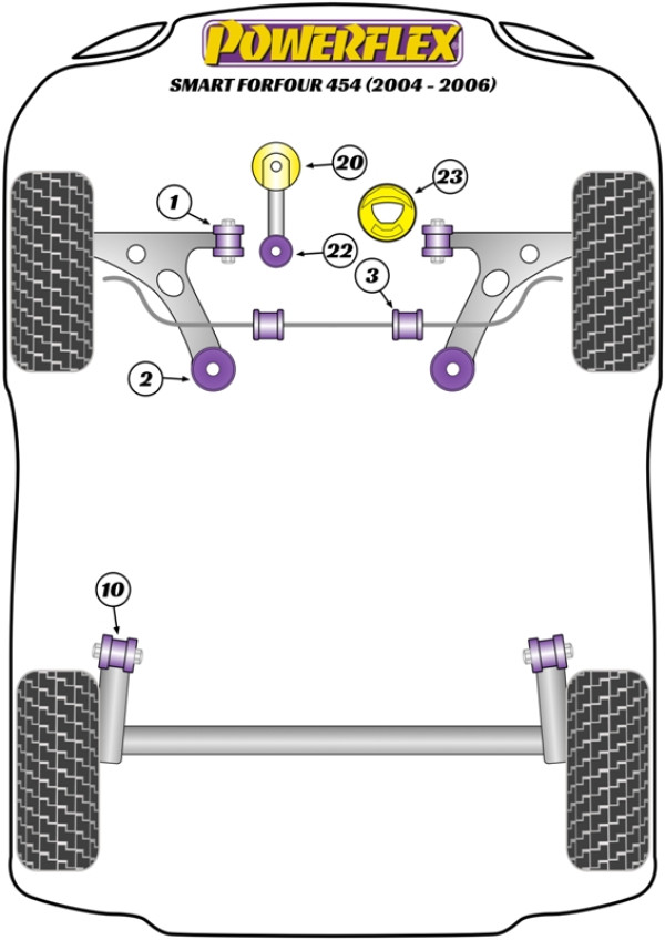 ForFour 454 (2004 - 2006) - Performance diagram
