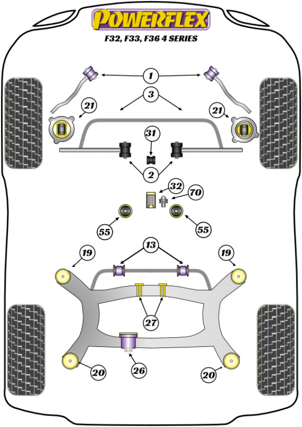 F32, F33, F36 (2013 - 2020) - Performance diagram