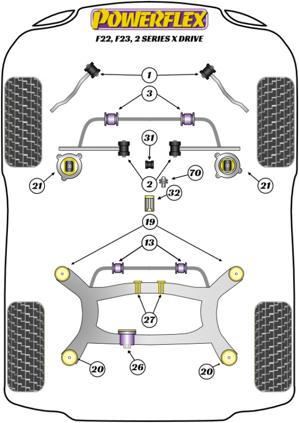 F22, F23 xDrive (2013 - 2021) - Performance diagram