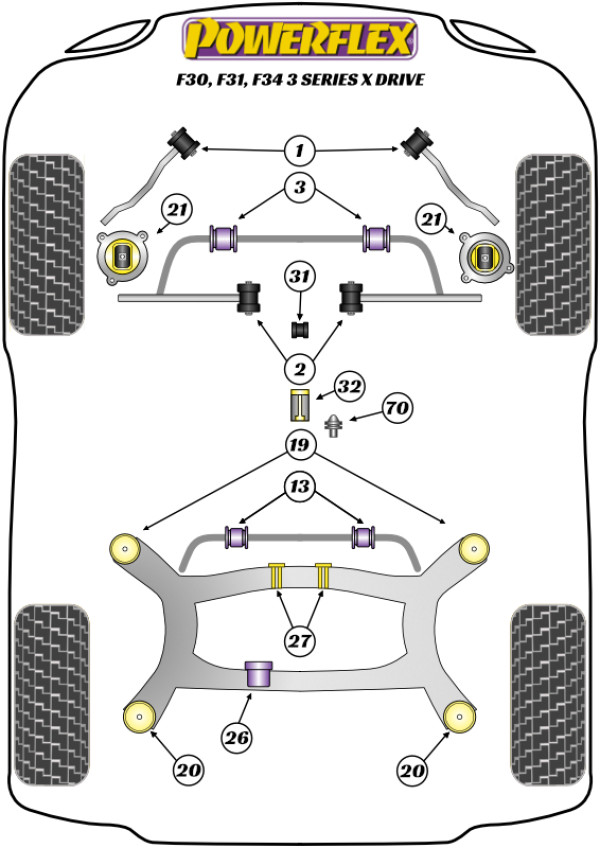 F3* Sedan / Touring xDrive (2011 - 2018) - Performance diagram
