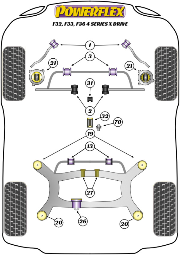 F32, F33, F36 xDrive (2013 - 2020) - Performance diagram