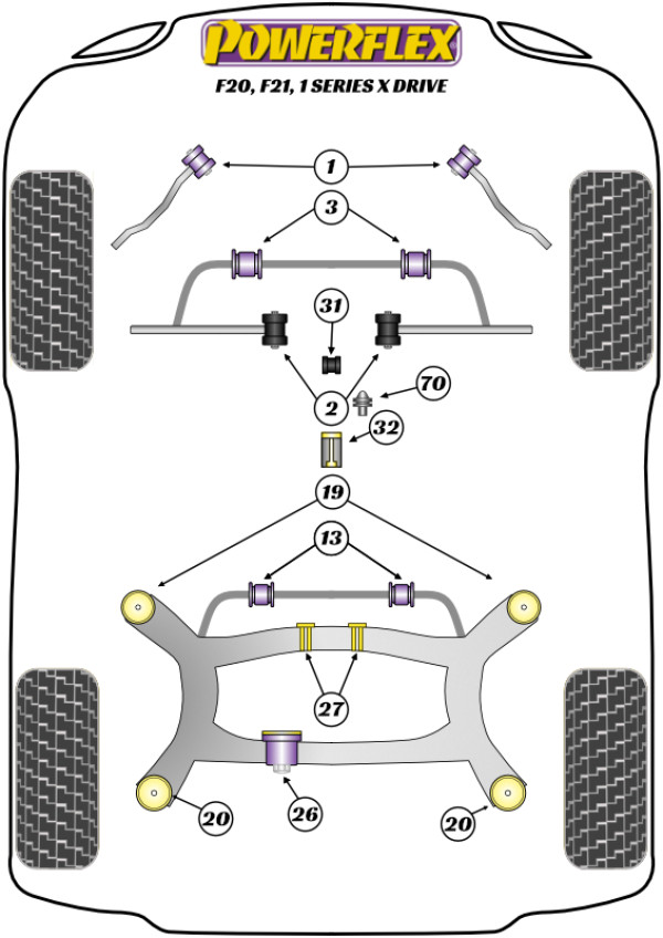F20, F21 XDRIVE (2011 - 2019) - Performance diagram