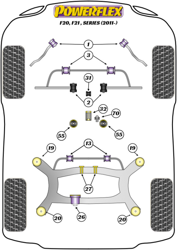 F20, F21 RWD (2011 - 2019) - Performance diagram