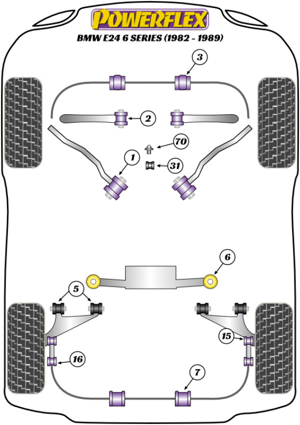 E24 (1982 - 1989) - Performance diagram