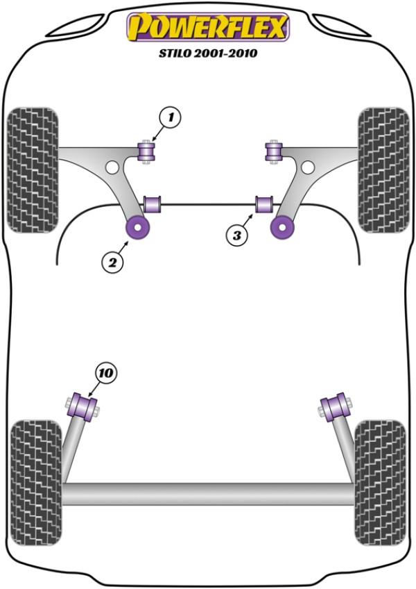 Stilo (2001 - 2010) - Performance diagram