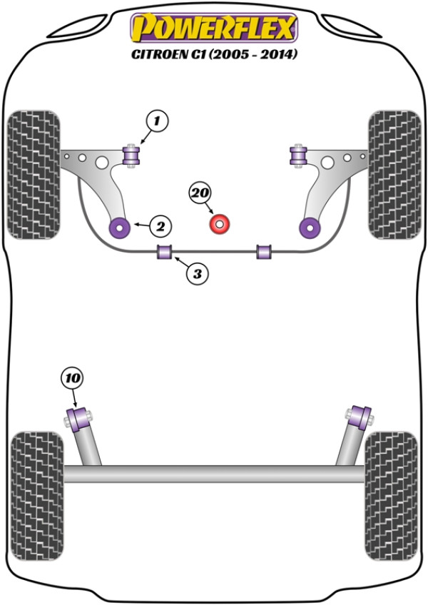 C1 (2005 - 2014) - Performance diagram