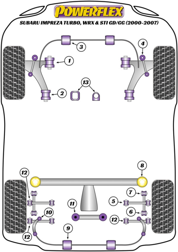 Impreza Turbo inc. WRX & STi GD,GG (2000 - 2007) - Performance diagram