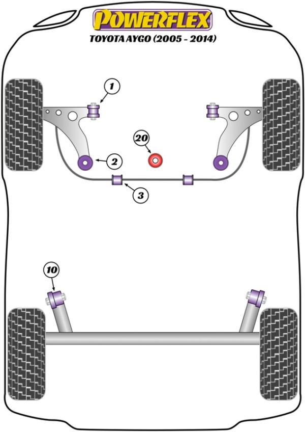 Aygo (2005 - 2014) - Performance diagram