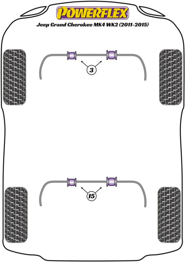 Grand Cherokee Mk4 WK2 (2011-2015) - Performance diagram