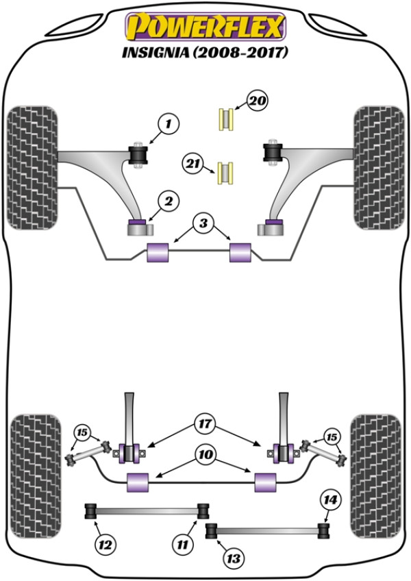 Insignia 2WD (2008-2017) - Performance diagram