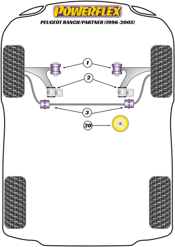 Partner I / Ranch (1996-2012) - Performance diagram